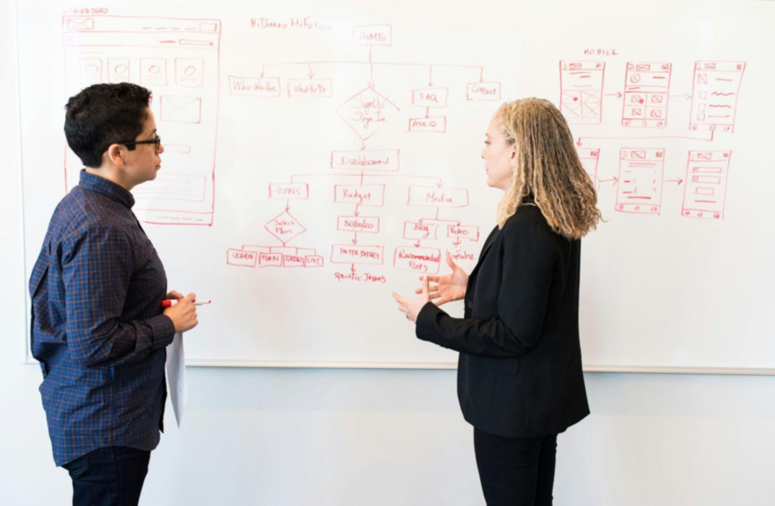 Finanzanalysetools, die von enemiranurioso verwendet werden